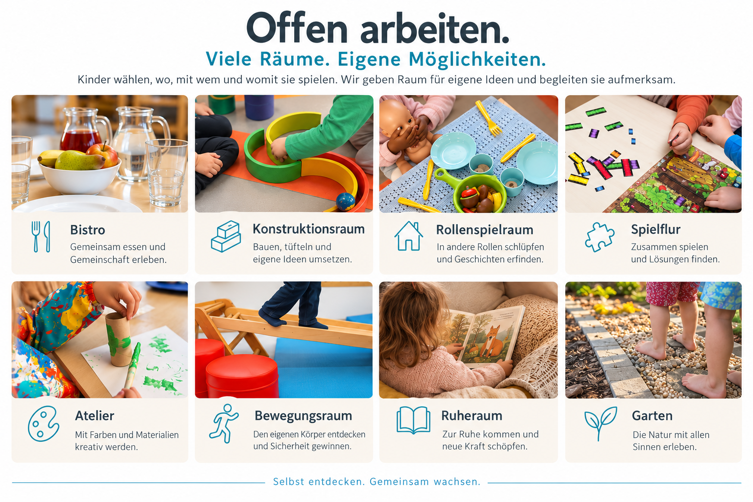 Offen arbeiten im Kinderhaus Camino: Bistro, Konstruktionsraum, Rollenspielraum, Spielflur, Atelier, Bewegungsraum, Ruheraum und Garten bieten vielfältige Möglichkeiten zum Entdecken und Lernen.
